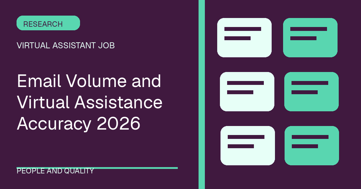 Email Volume and Virtual Assistance Accuracy 2026 illustrated with windows shapes in the plum-mint palette